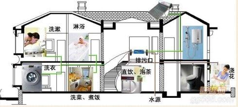 凈水器和全屋凈水器、中央凈水系統(tǒng)的區(qū)別