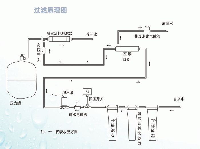 凈水器有這些配件，漲知識了